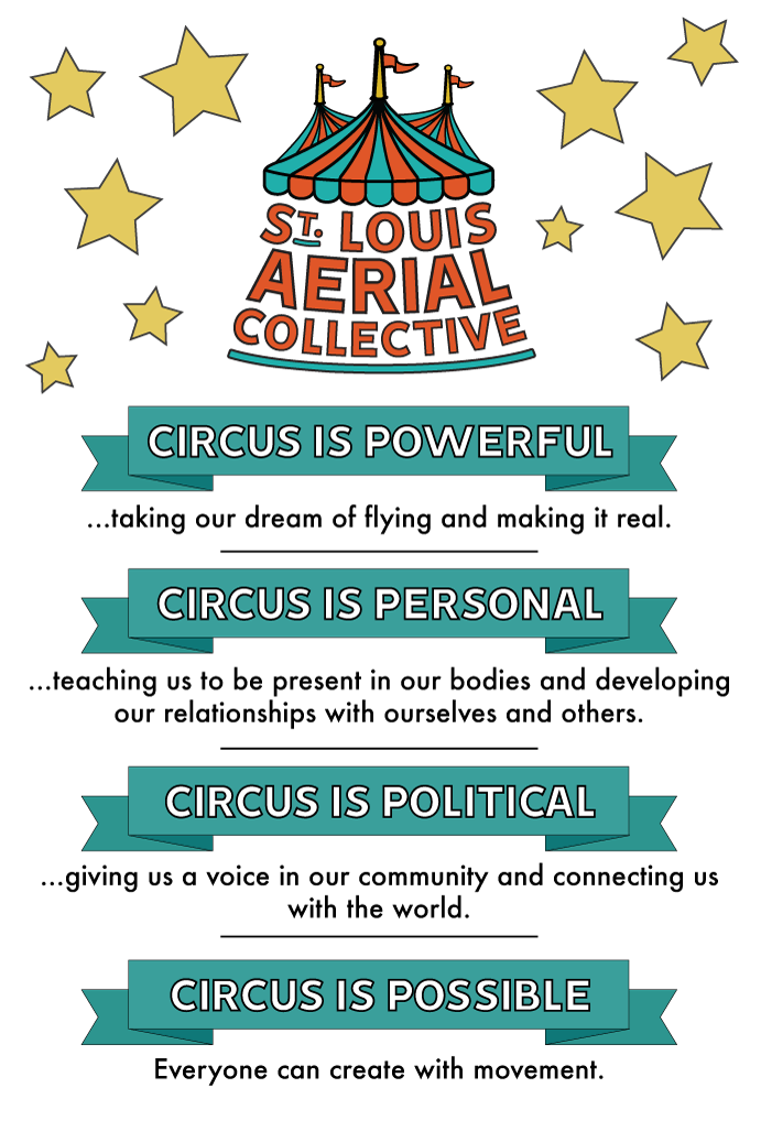 CIRCUS IS POWERFUL: taking our dream of flying and making it real. CIRCUS IS PERSONAL: teaching us to be present in our bodies and developing our relationships with ourselves and others. CIRCUS IS POLITICAL: giving us a voice in our community and connecting us with the world. CIRCUS IS POSSIBLE: Everyone can create with movement.